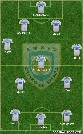 Atlético Rafaela Formation 2012