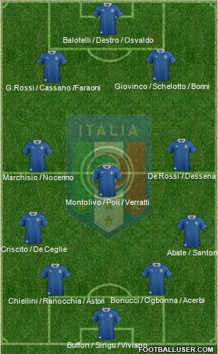 Italy Formation 2012