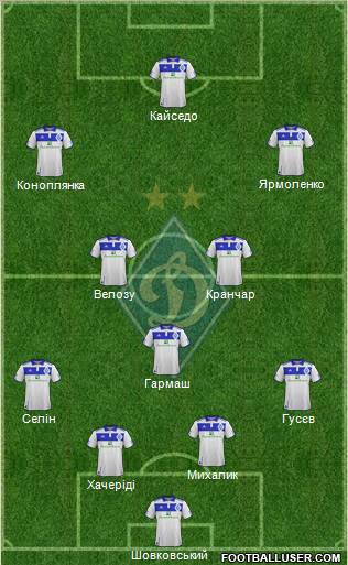 Dinamo Kiev Formation 2012