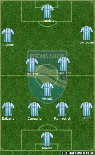 Pescara Formation 2012