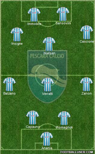 Pescara Formation 2012