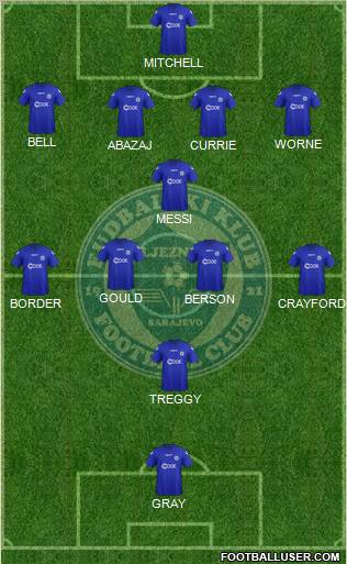 FK Zeljeznicar Sarajevo Formation 2012