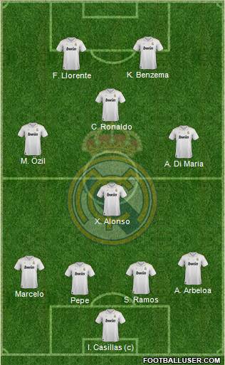 Real Madrid C.F. Formation 2012