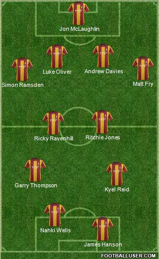 Bradford City Formation 2012