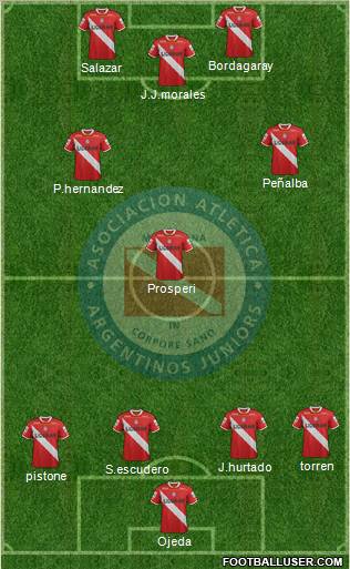 Argentinos Juniors Formation 2012