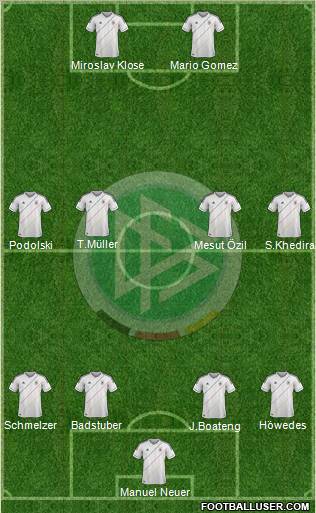 Germany Formation 2012