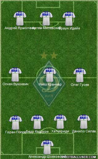 Dinamo Kiev Formation 2012