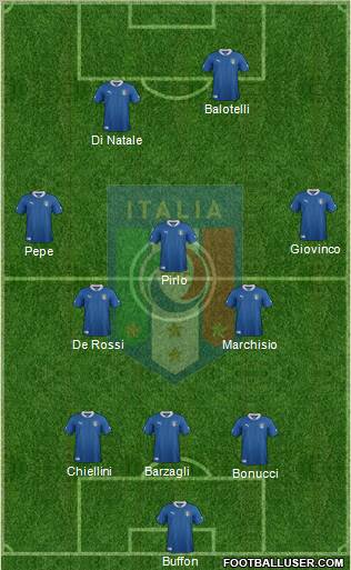 Italy Formation 2012