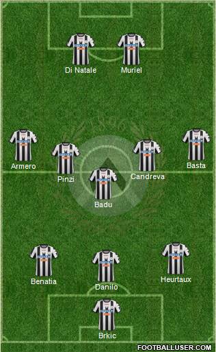 Udinese Formation 2012