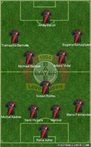 Bayer 04 Leverkusen Formation 2012