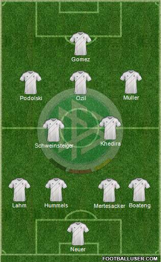 Germany Formation 2012