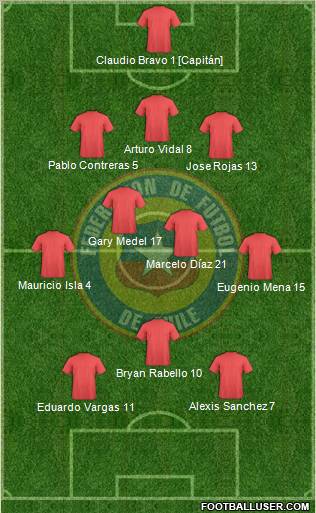 Chile Formation 2012