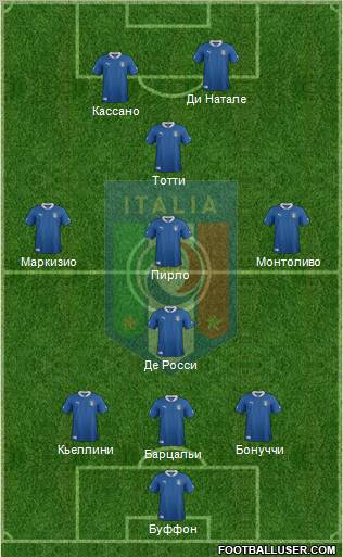 Italy Formation 2012