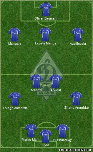 Dinamo Moscow Formation 2012