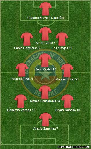 Chile Formation 2012