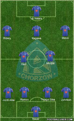 Ruch Chorzow Formation 2012