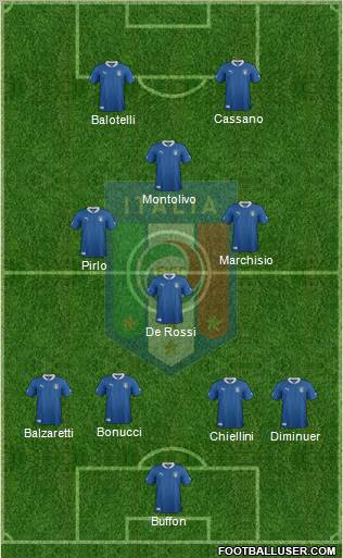 Italy Formation 2012