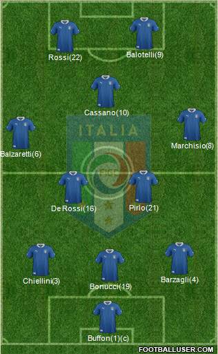 Italy Formation 2012