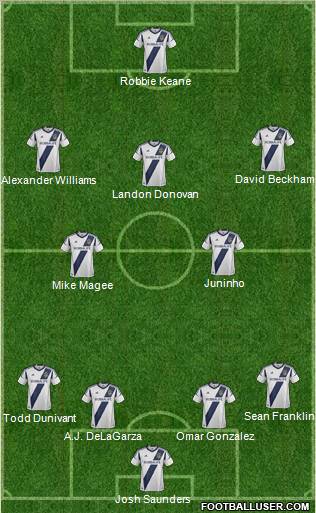 Los Angeles Galaxy Formation 2012