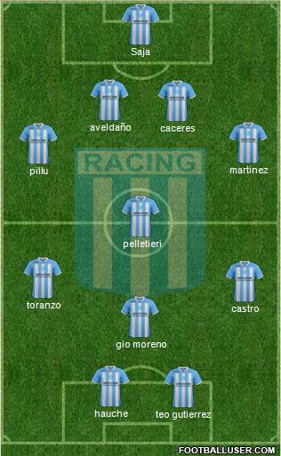 Racing Club Formation 2012