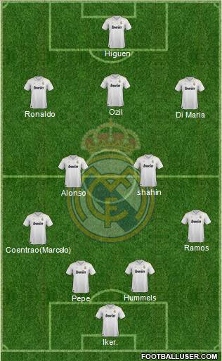 Real Madrid C.F. Formation 2012