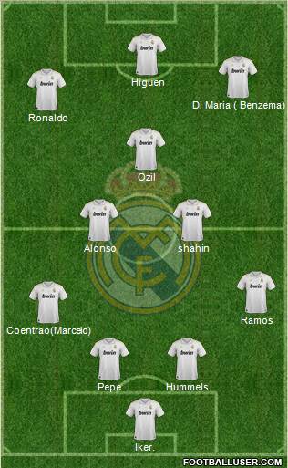 Real Madrid C.F. Formation 2012