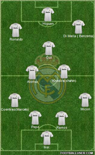 Real Madrid C.F. Formation 2012