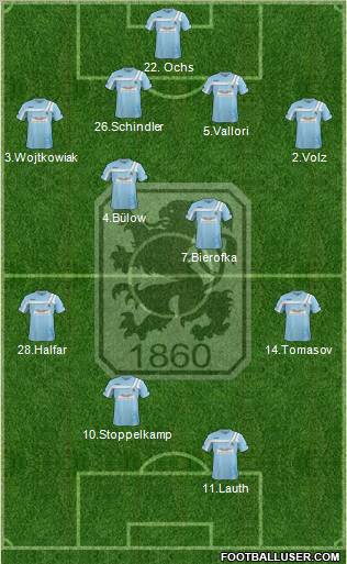 TSV 1860 München Formation 2012