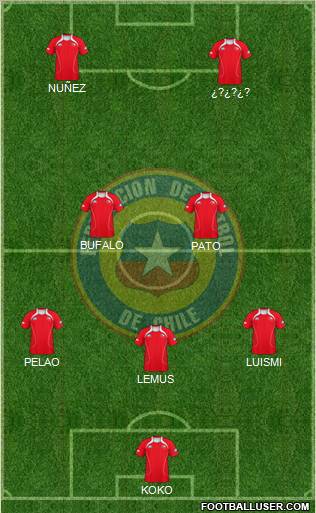 Chile Formation 2012