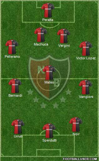 Newell's Old Boys Formation 2012