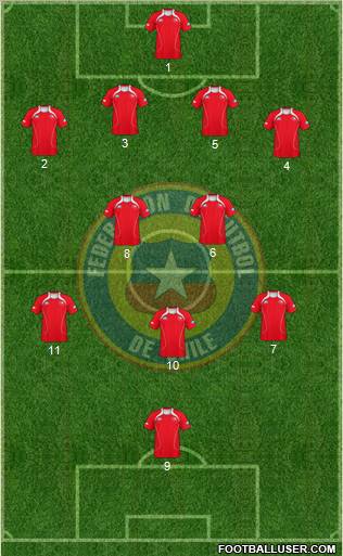 Chile Formation 2012