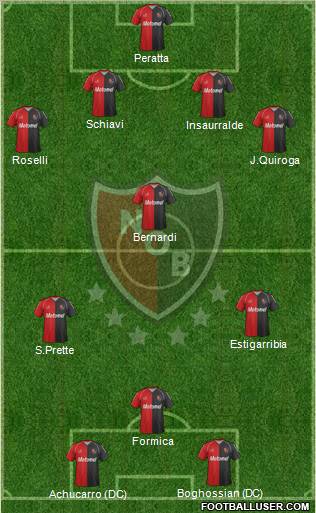 Newell's Old Boys Formation 2012