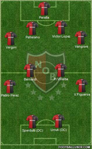 Newell's Old Boys Formation 2012