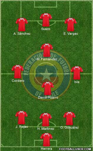 Chile Formation 2012