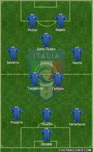 Italy Formation 2012