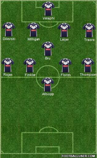 Melbourne Victory FC Formation 2012