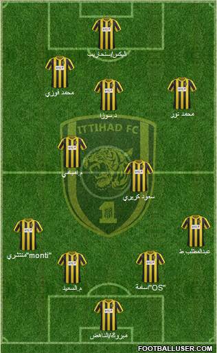 Al-Ittihad (KSA) Formation 2012