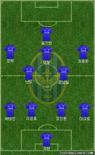 Incheon United Formation 2012