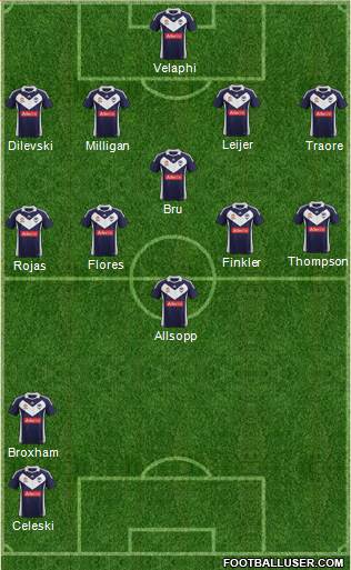 Melbourne Victory FC Formation 2012