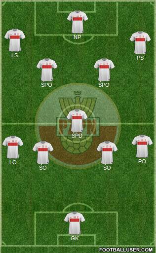 Poland Formation 2012