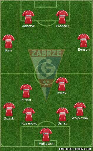 Gornik Zabrze Formation 2012