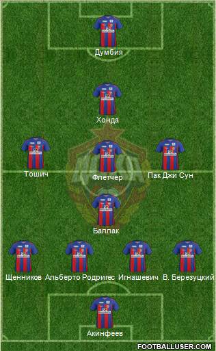 CSKA Moscow Formation 2012