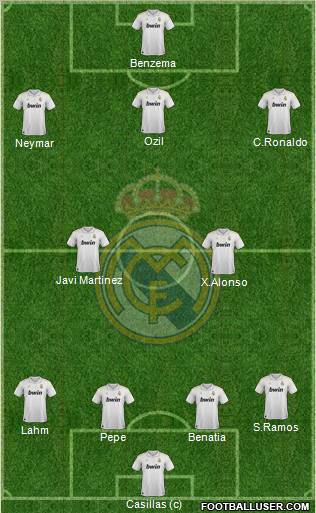 Real Madrid C.F. Formation 2012