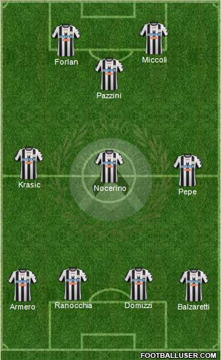 Udinese Formation 2012