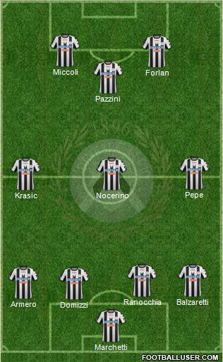 Udinese Formation 2012