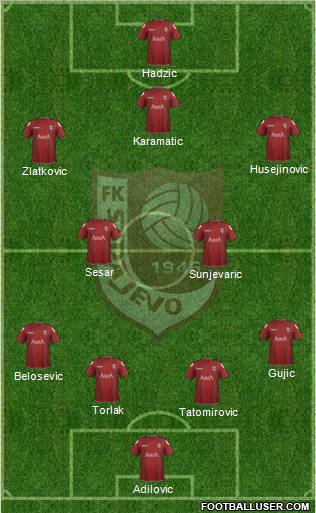 FK Sarajevo Formation 2012