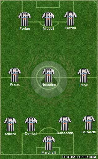 Udinese Formation 2012