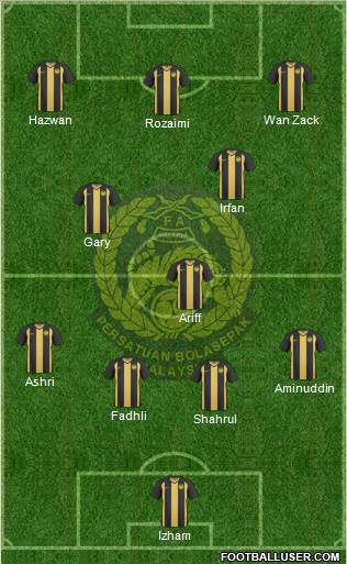 Malaysia Formation 2012