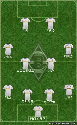 Borussia Mönchengladbach Formation 2012