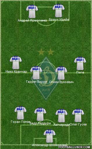 Dinamo Kiev Formation 2012